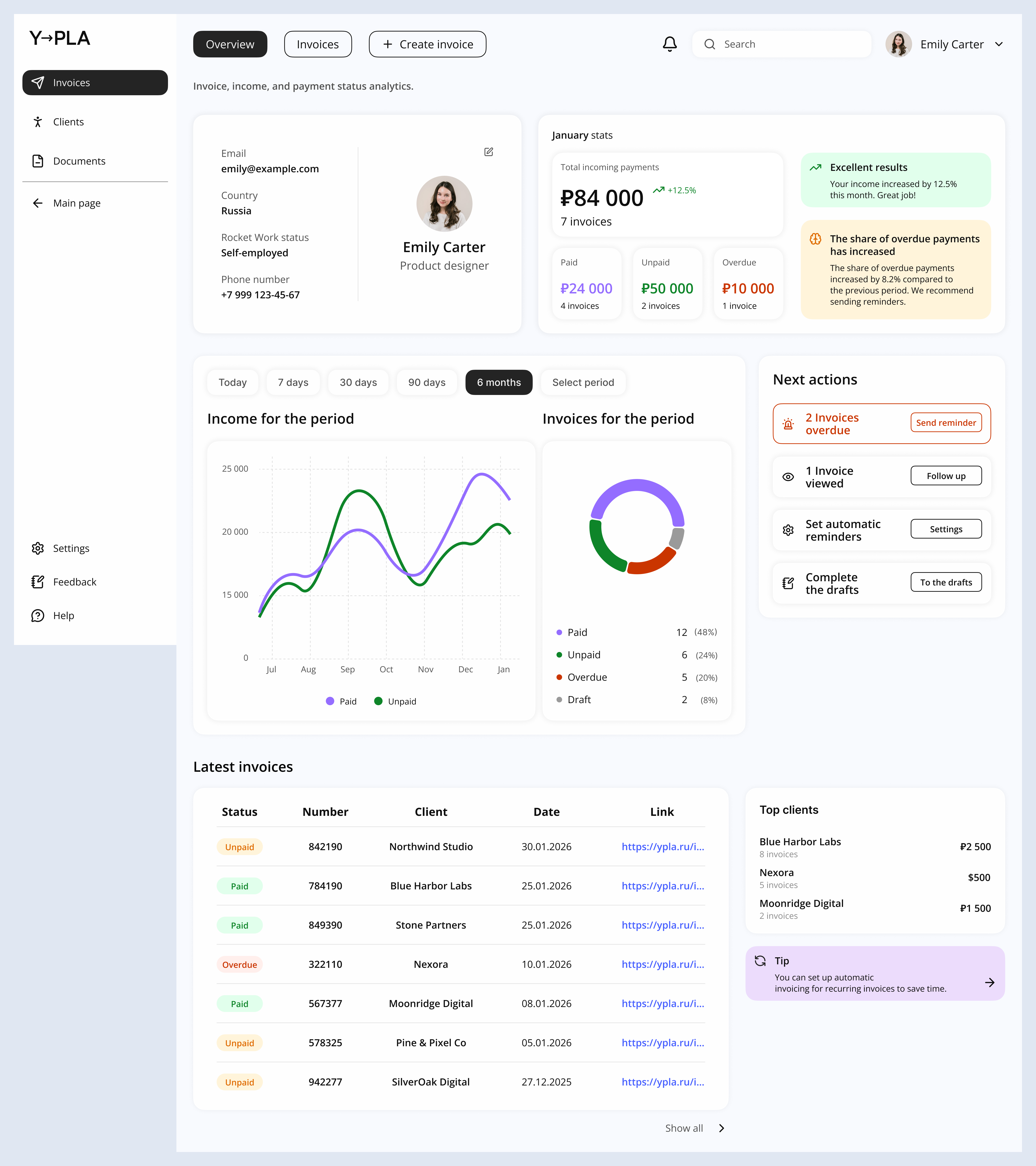 Analytics dashboard
